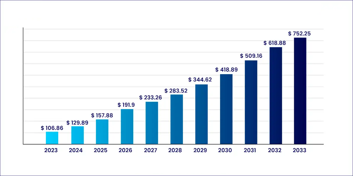 Global Streaming Platforms Market Forcast