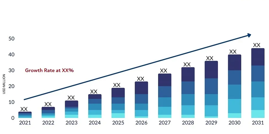 Global Live Basketball Streaming Market Forcast