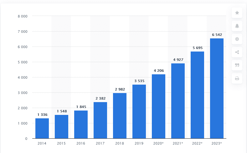 Global Soccer Streaming Market