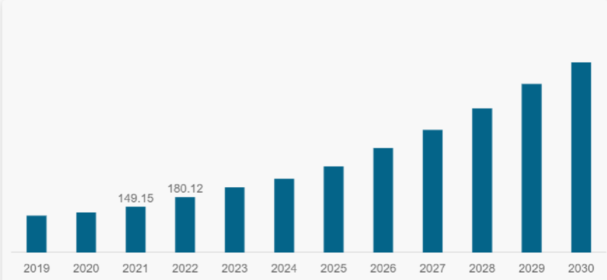 Global NHL Streams Online Market Size Forecast